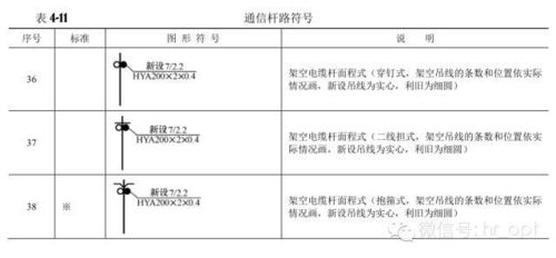 通信工程圖例大全與通信設(shè)備開(kāi)發(fā)指南