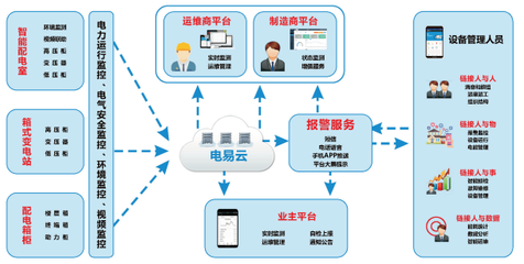 智能電力運維與互聯網安全服務 現狀協同與未來融合